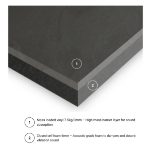 Noisestop F7 Underlay 9mm x 1200mm x 1200mm