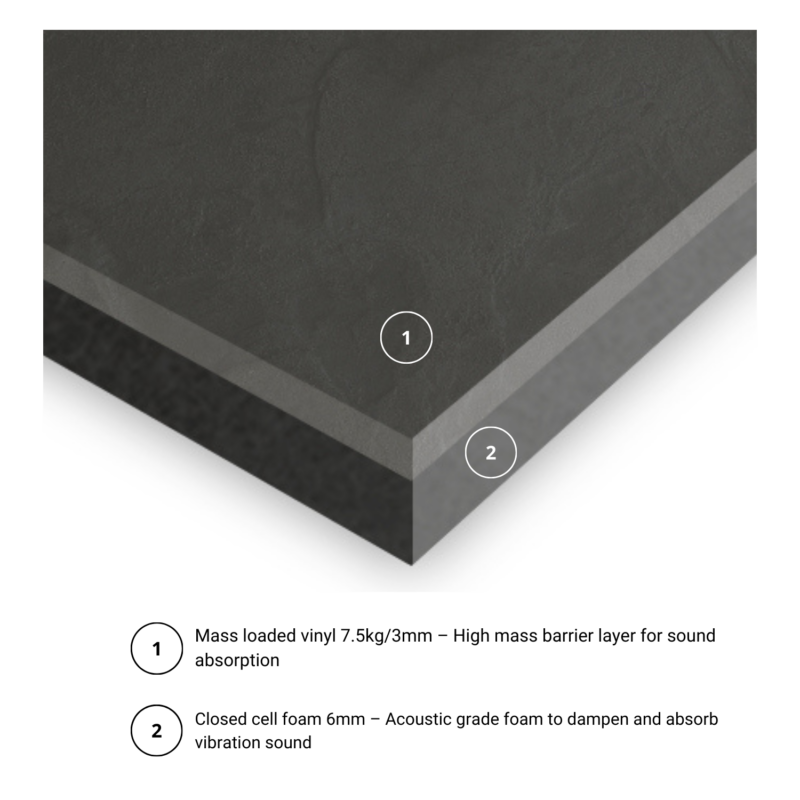 Noisestop F7 Underlay 9mm x 1200mm x 1200mm