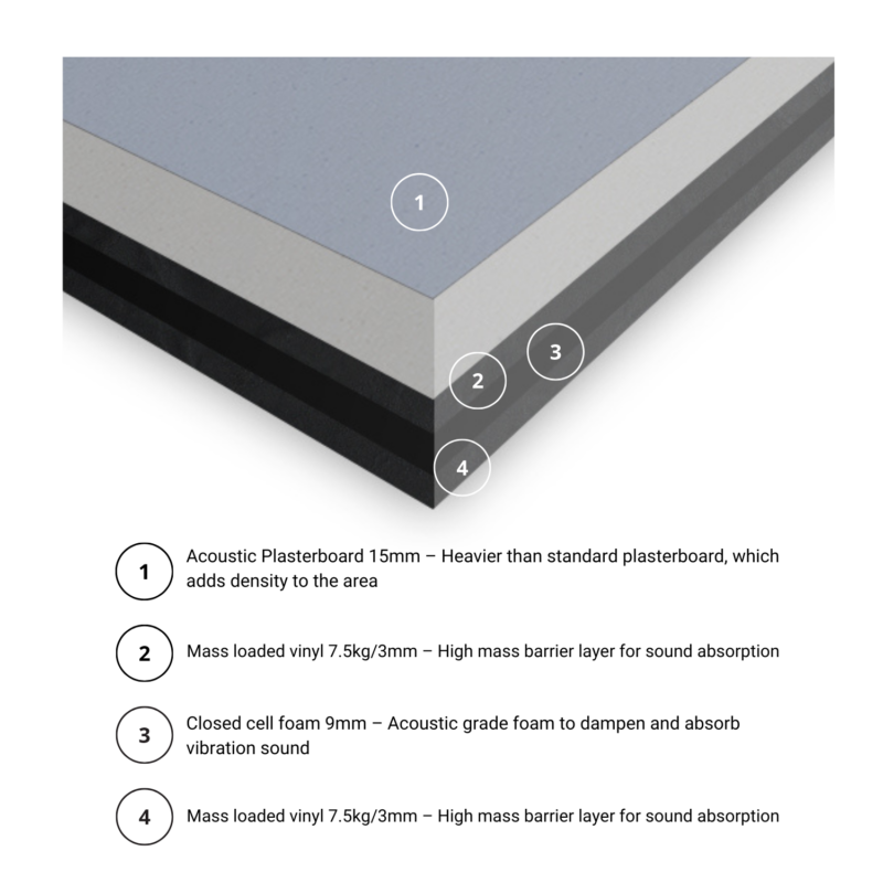 Noisestop Silent Panel 30mm x 1200mm x 1200mm Soundproof Panel
